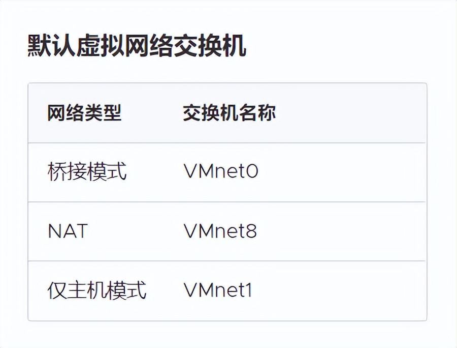vmware退出独占模式,vmware虚拟机三种网络模式详解