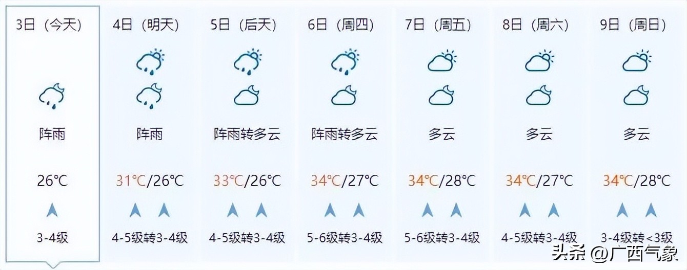 明后几号有大暴雨天气,天气北方多地将有大到暴雨