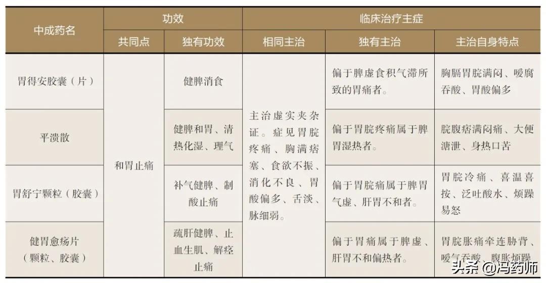 建中汤胃溃疡中药配方,中医治疗胃糜烂的中药方剂