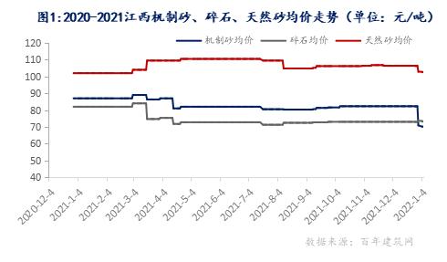 江西赣州砂石发展,江西省砂石行业现状