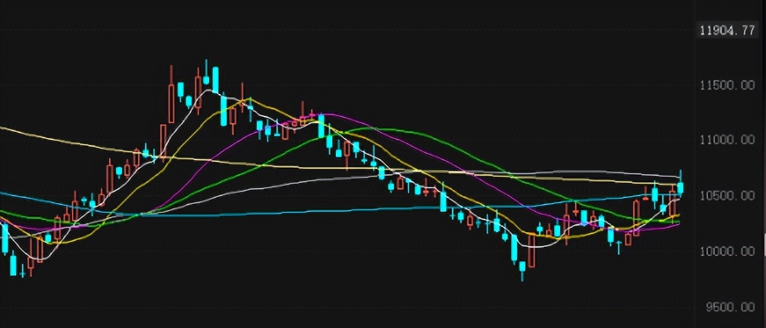 看好医药和黄金的逻辑,沪指高位震荡贵金属板块