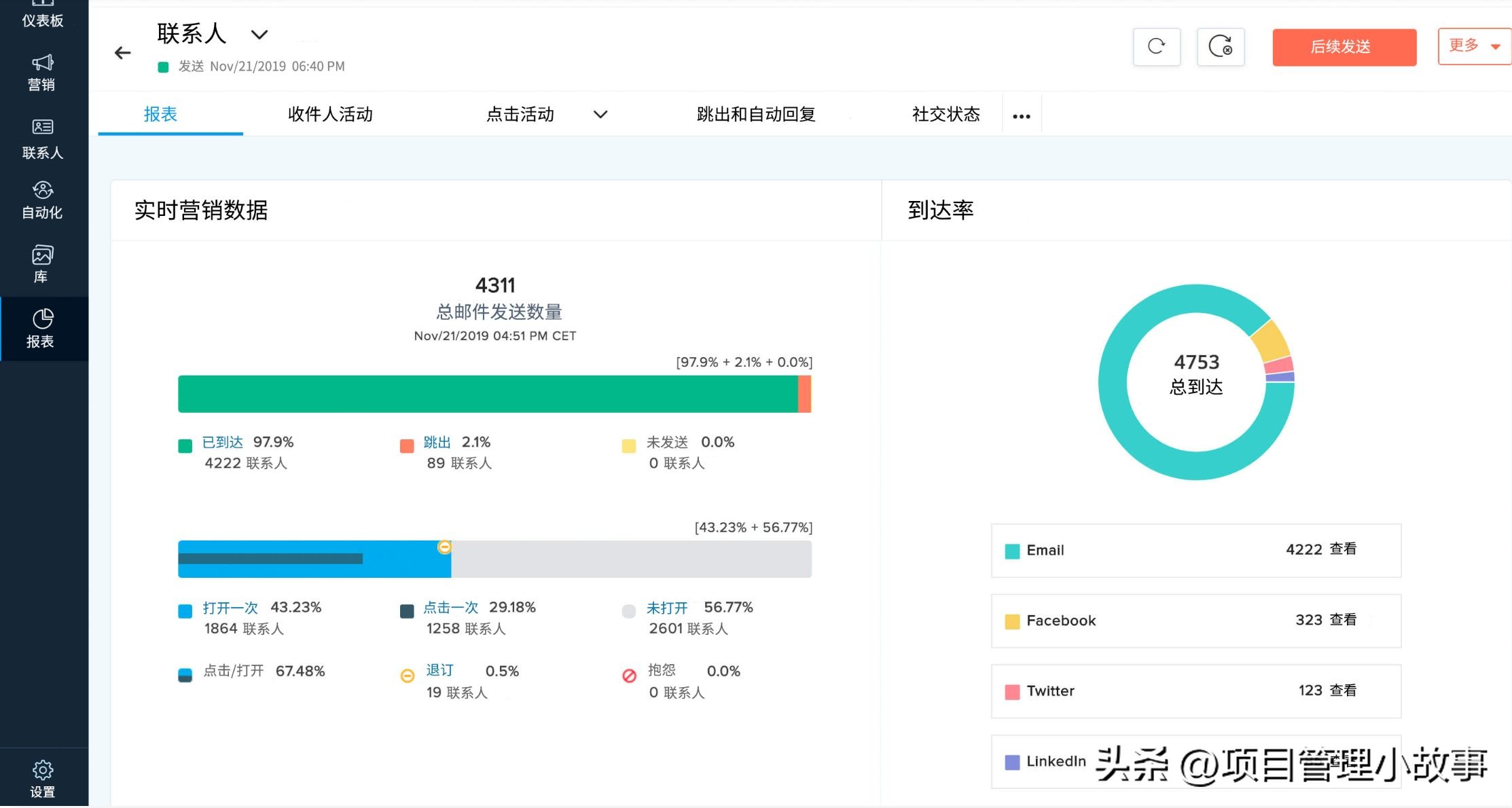 手把手教您了解如何做邮件营销,邮件营销需要哪些步骤