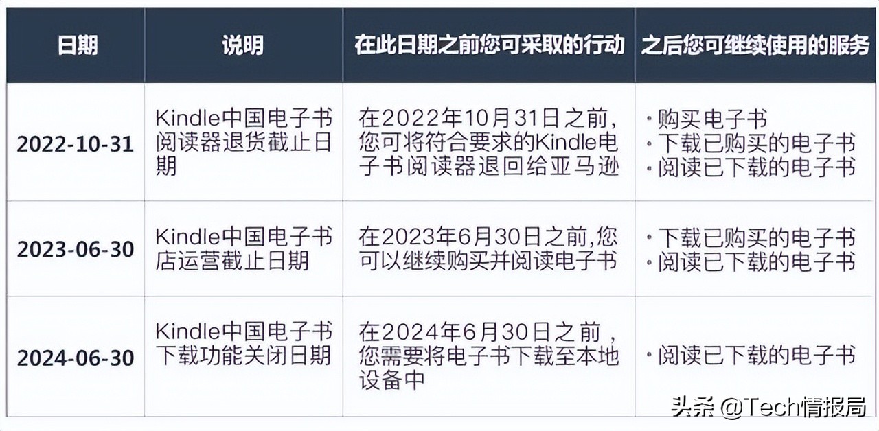 亚马逊停止kindle服务,亚马逊会退出中国kindle还能买吗