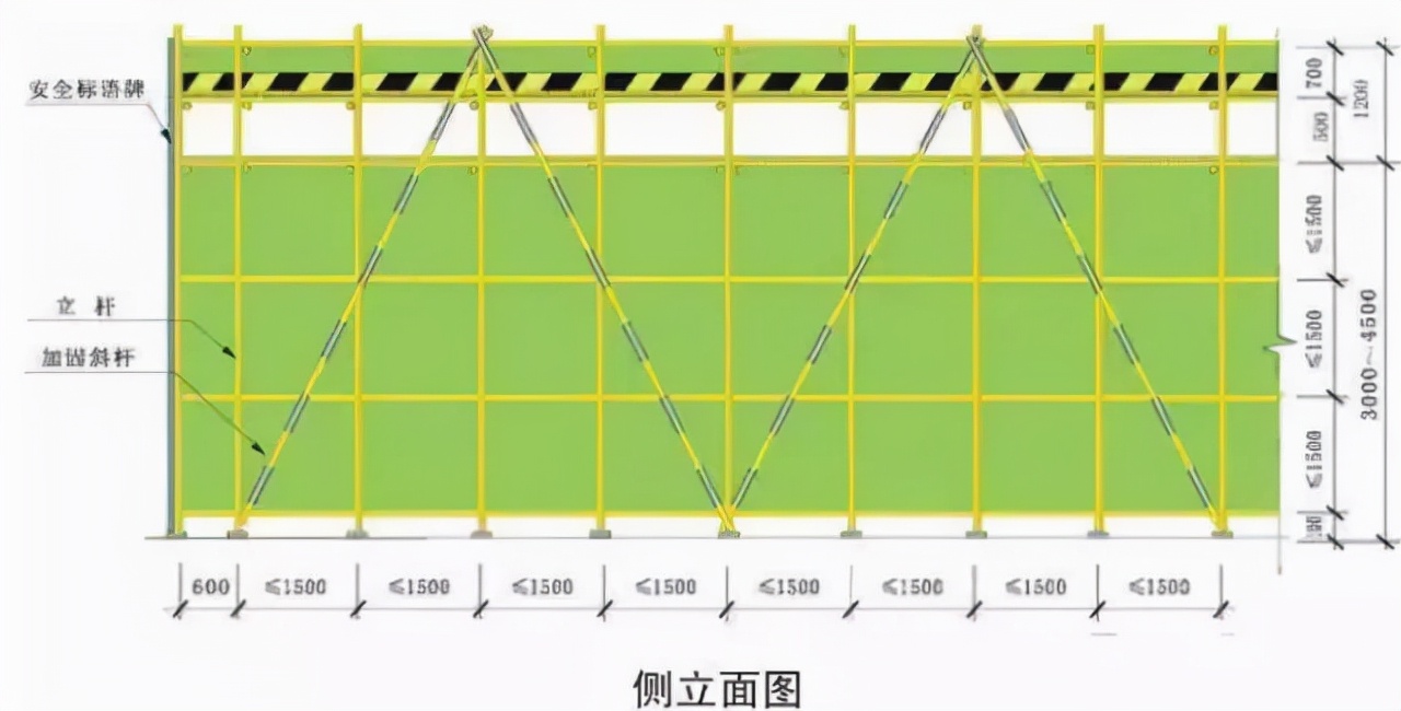 外脚手架搭设拆除计划,外脚手架搭设人员投入