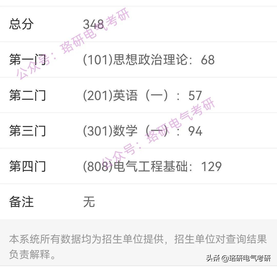 拥有军工背景的985学科评估为B，22录取率93%，学硕扩招超140%