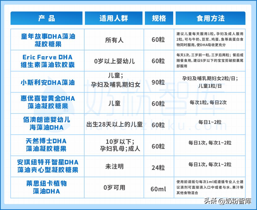 dha藻油糖果莱思纽卡,评测dha藻油排行榜前十名