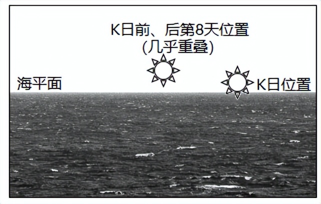 近几年地球自转高考题,近三年的高考真题训练