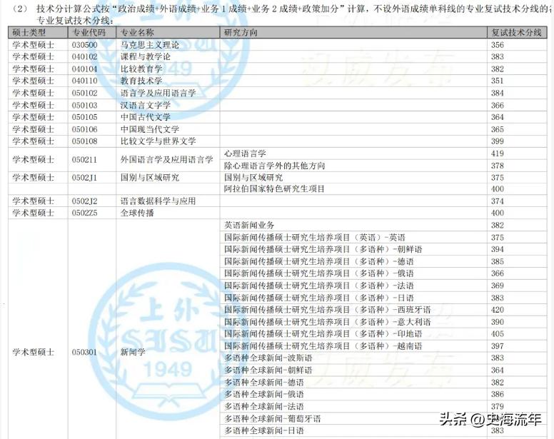 34所考研复试线低于国家线的大学,2021年985和211大学机械复试线