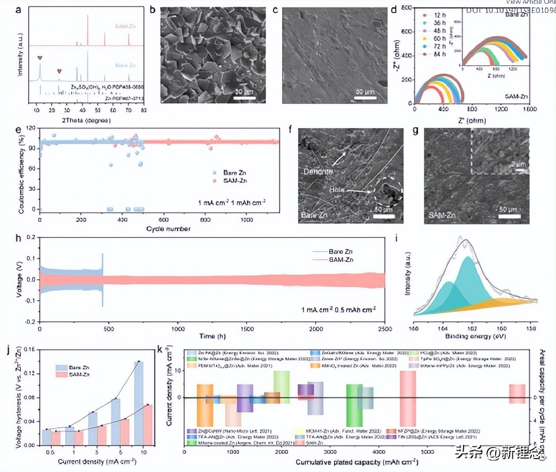 氨基酸自组装多层结构实现长寿命水系锌离子电池！