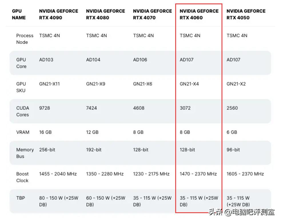 笔记本和台式机价格一样如何选择,装机帮扶站推荐的配置