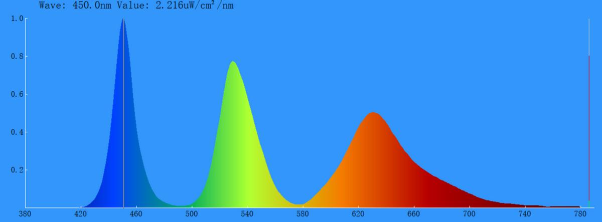 sanc27寸两款电竞显示器评测,sanc27英寸2k显示器测评