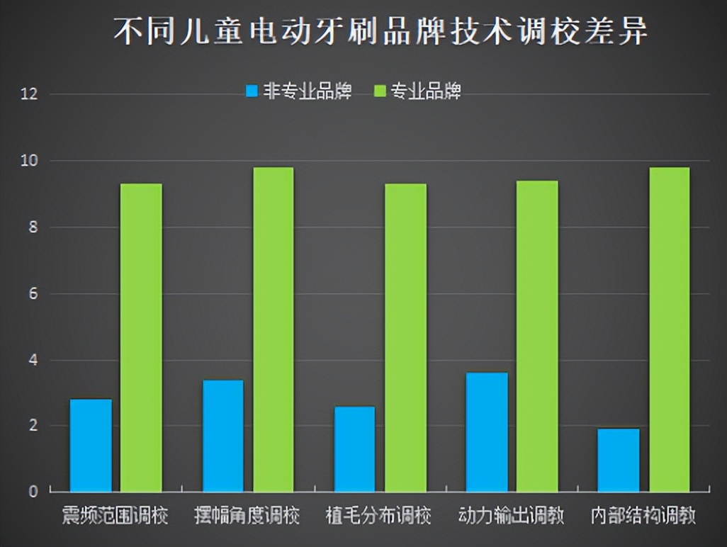 旋转电动牙刷和震动牙刷哪个更好,usmile电动牙刷和小米电动牙刷