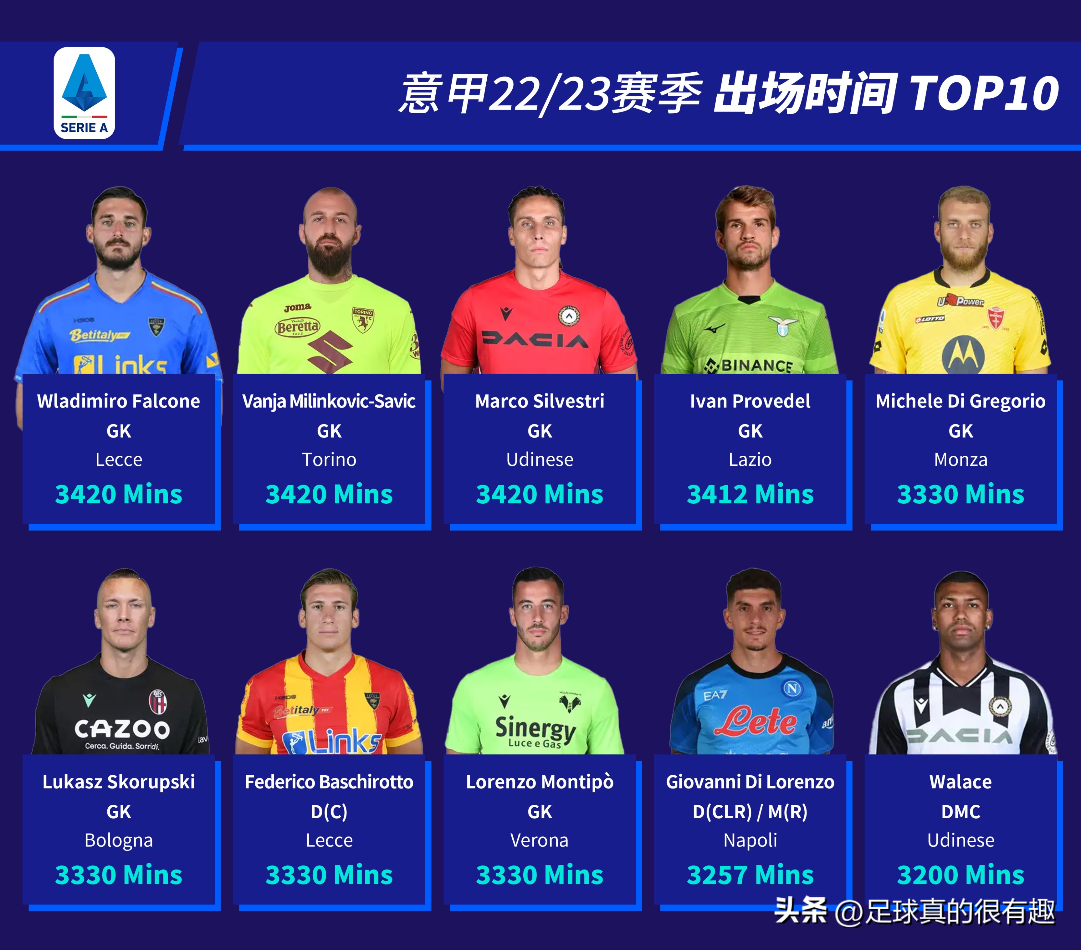 2022-2023意甲积分榜第2的是谁,意甲联赛10号名单最新