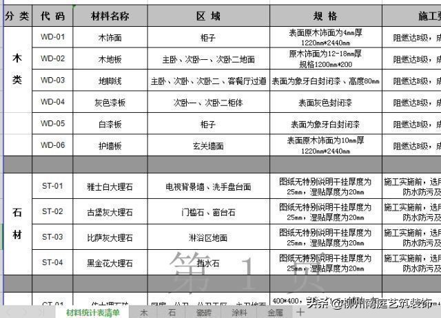 新房装修步骤流程及注意事项,新房装修的流程步骤及注意事项
