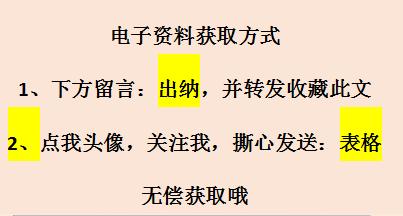 95后女出纳,95后会计工资都多少了