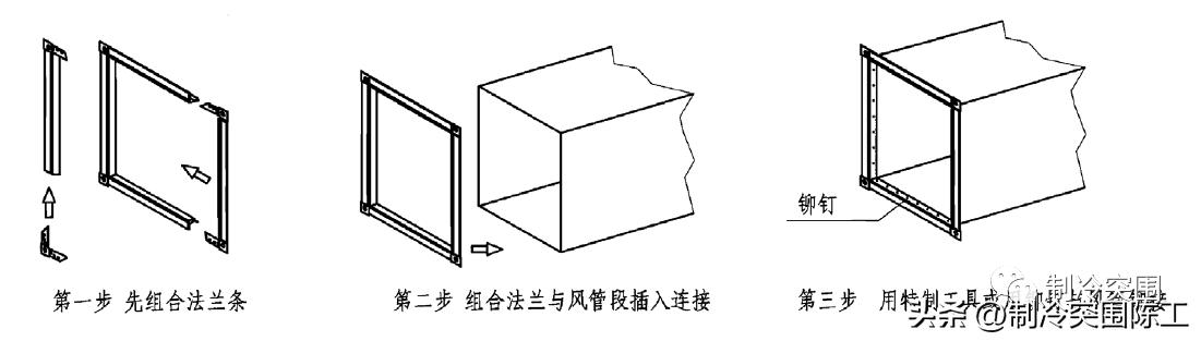 法兰连接的原理和优点,法兰式连接是什么