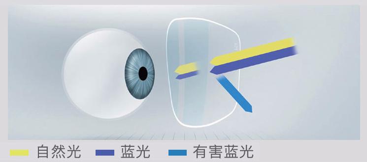 配镜纯钛镜框,高度数镜片适合配纯钛的的镜框吗