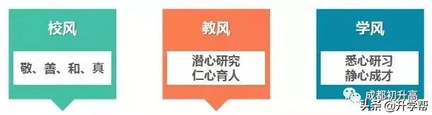 成都列五高中2022年招生计划,成都热门高中