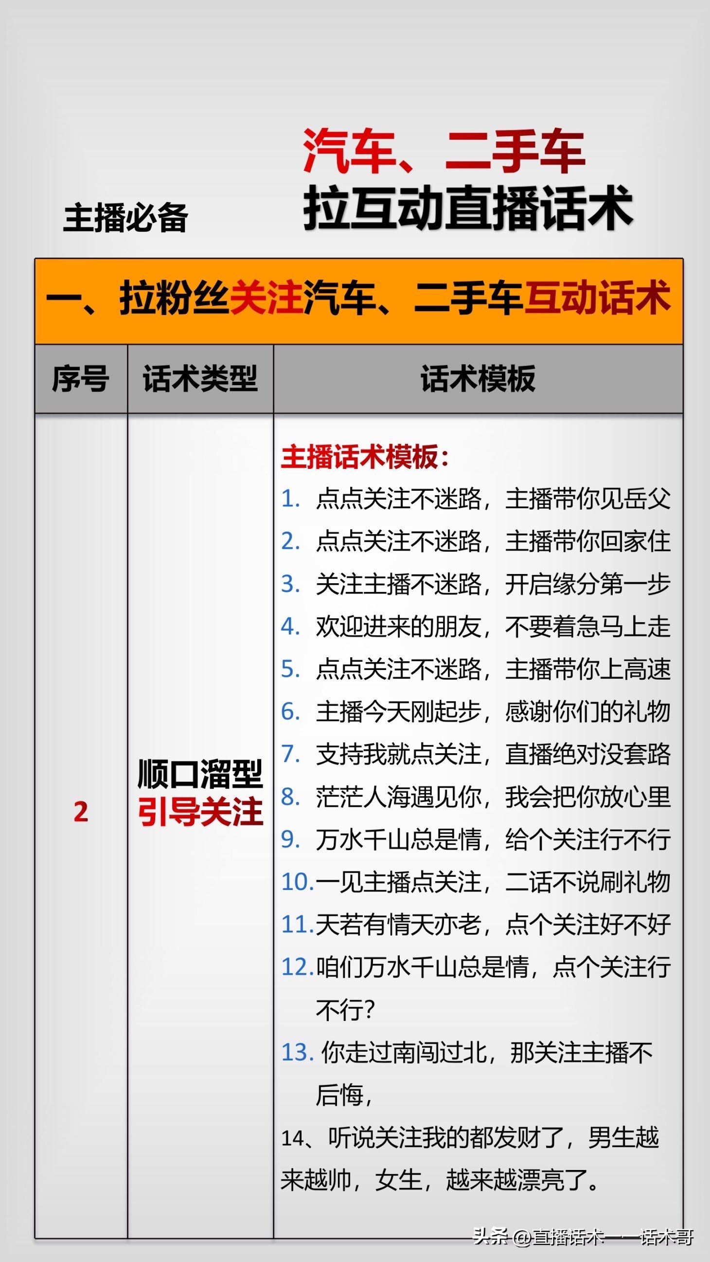二手车卖车技巧和话术,二手车直播互动话术全套