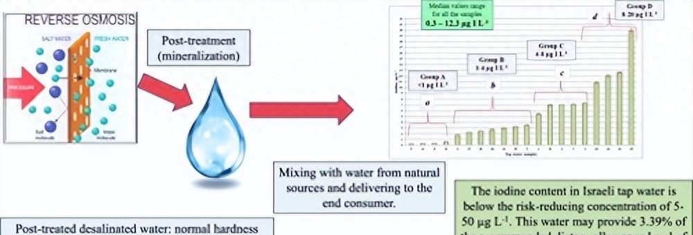 淡化海水对管道的腐蚀,淡化海水的含盐量是多少