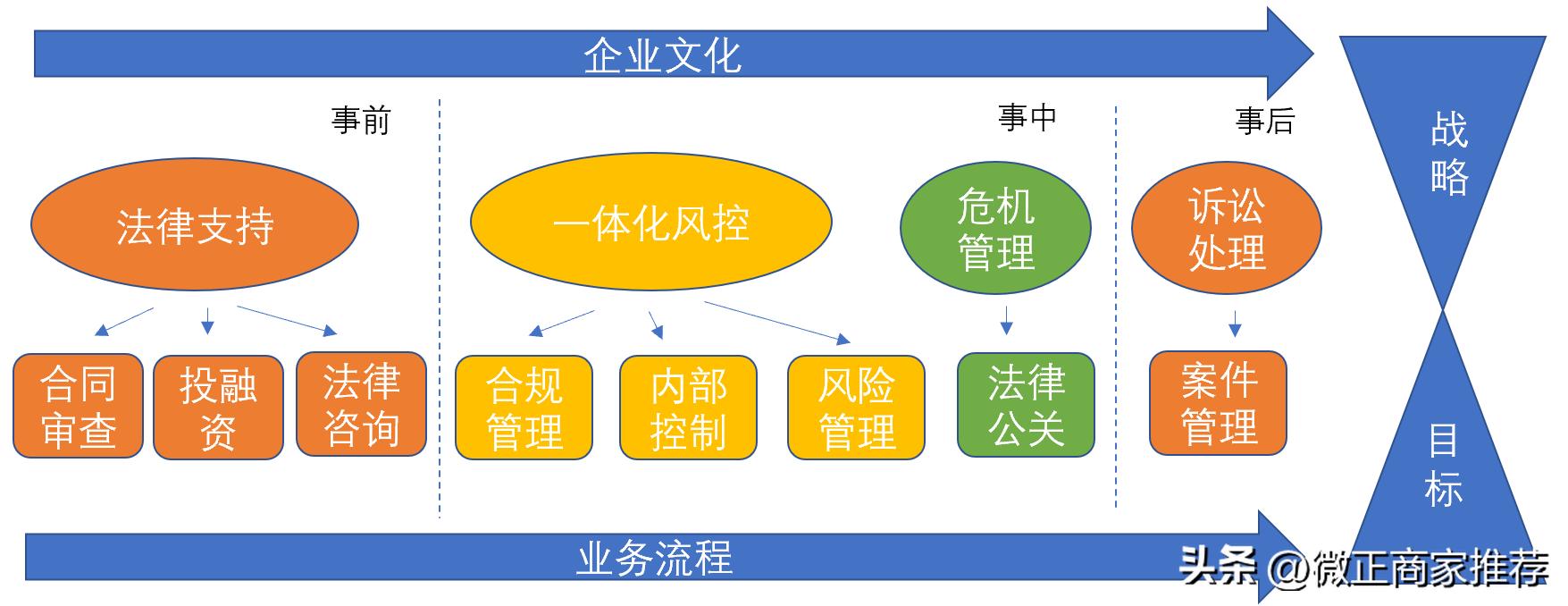 云南律师免费法律咨询哪家好,昆明法律援助咨询