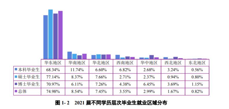 *京大南**学：2021届毕业生去向落实率98.60%！厉害了，南大