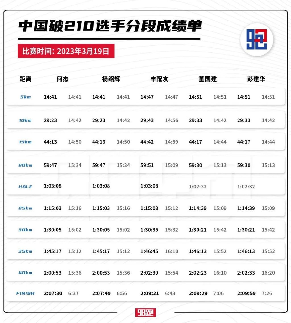 何杰打破马拉松意义,何杰打破的马拉松纪录是多少