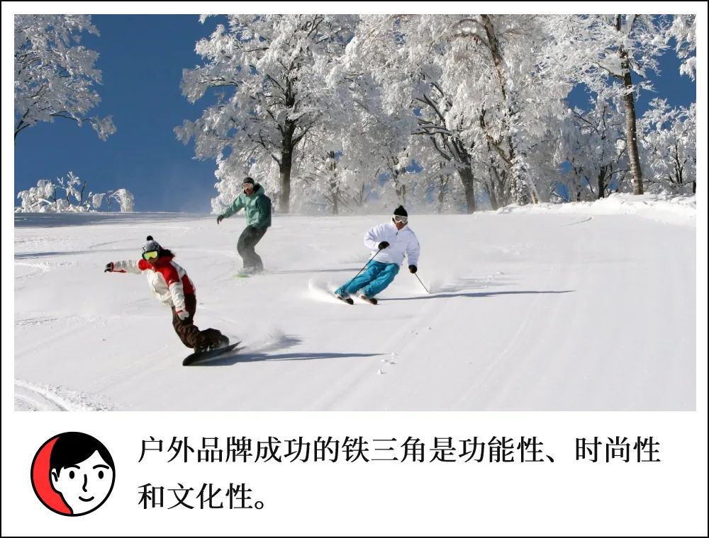 户外品牌潮流,户外品牌解读