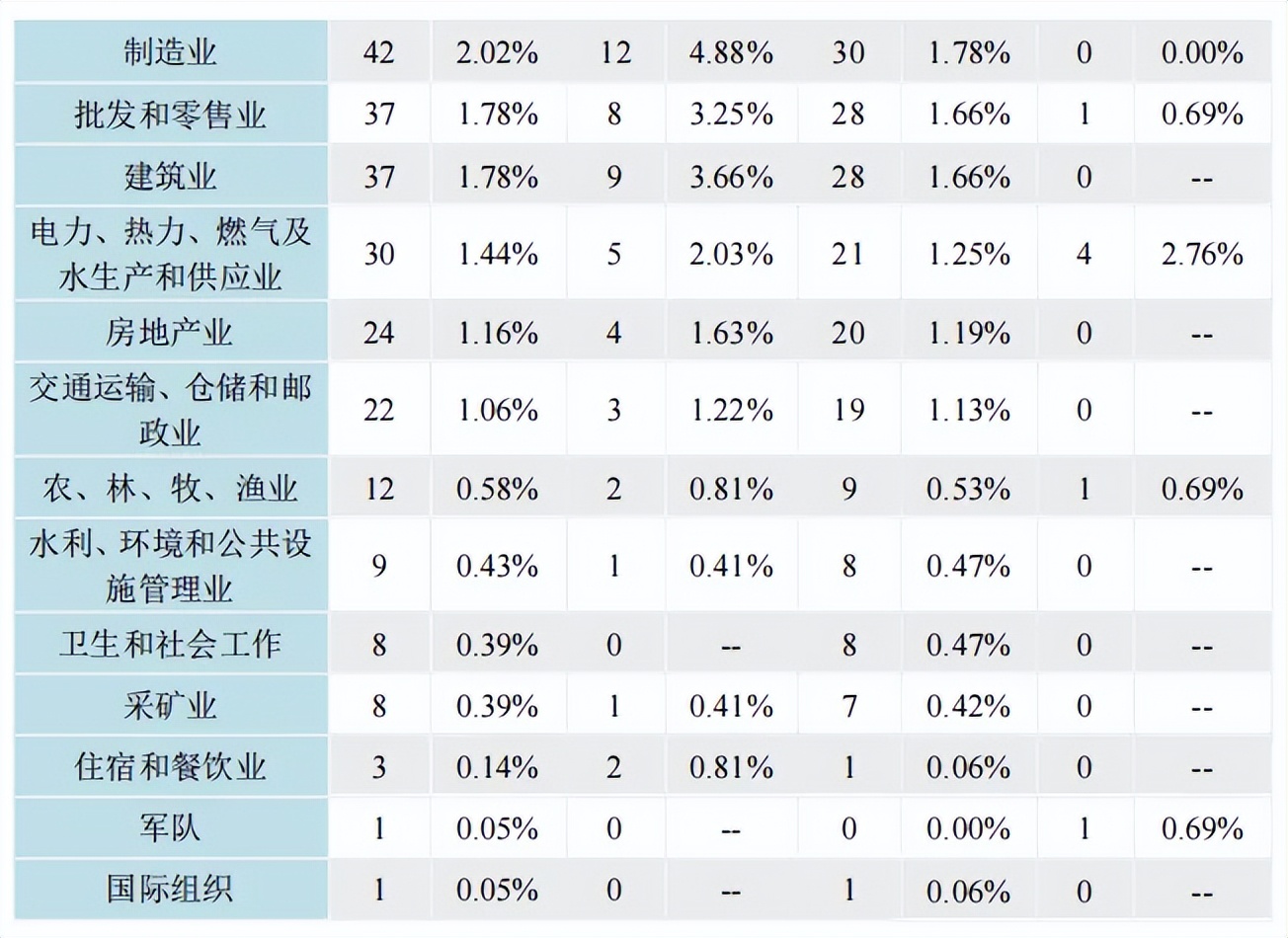 高校毕业生可供选择的就业去向,高校毕业生毕业去向城市排名