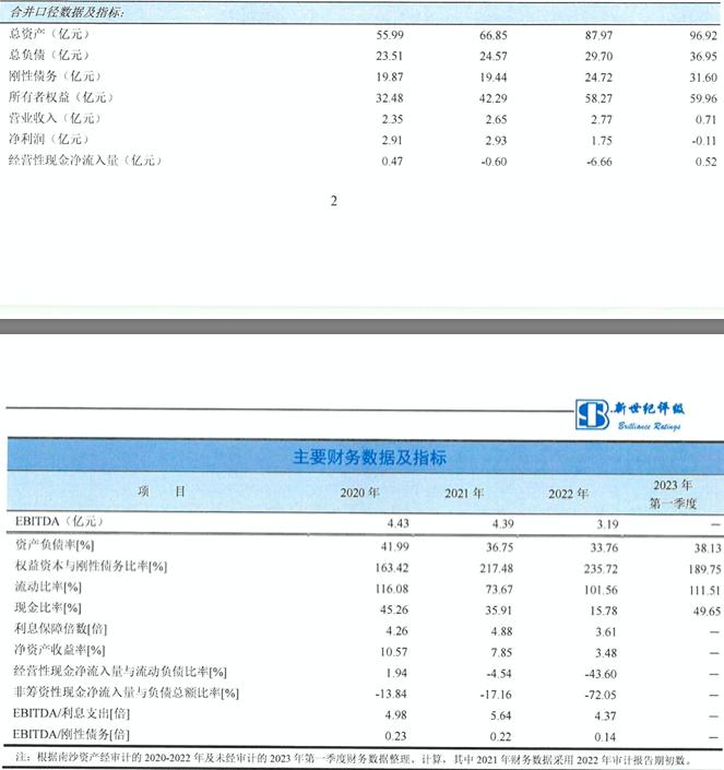 广州南沙资产经营集团,广州南沙资产经营集团有限公司