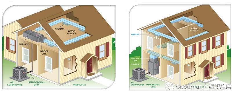 你选对空调了吗？
