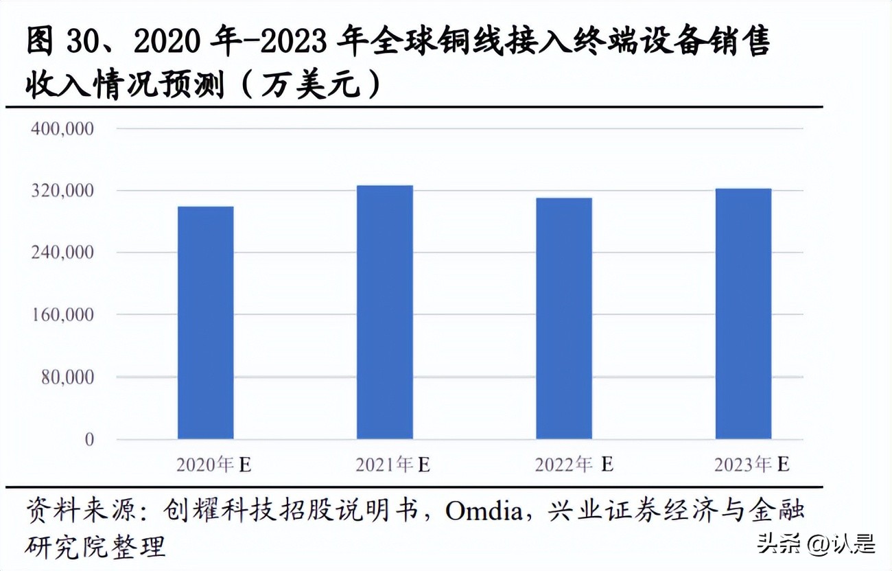5g时代产业新变局和投资热点汇总,通信行业2024年展望
