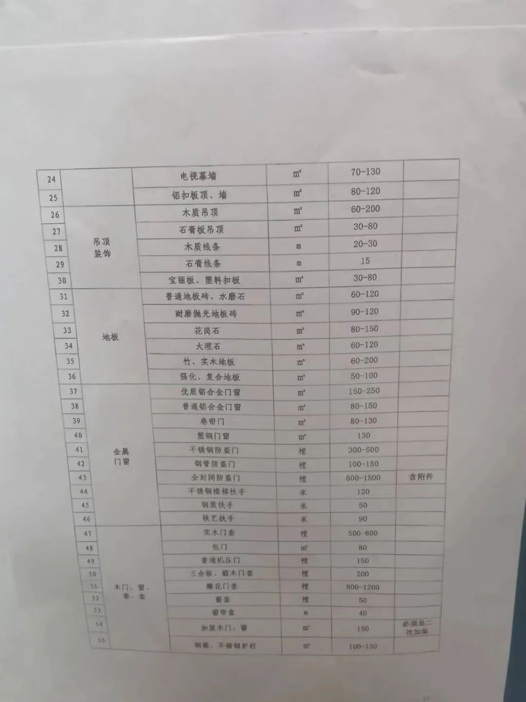 海豚广场牵手世纪金源,海豚广场签约