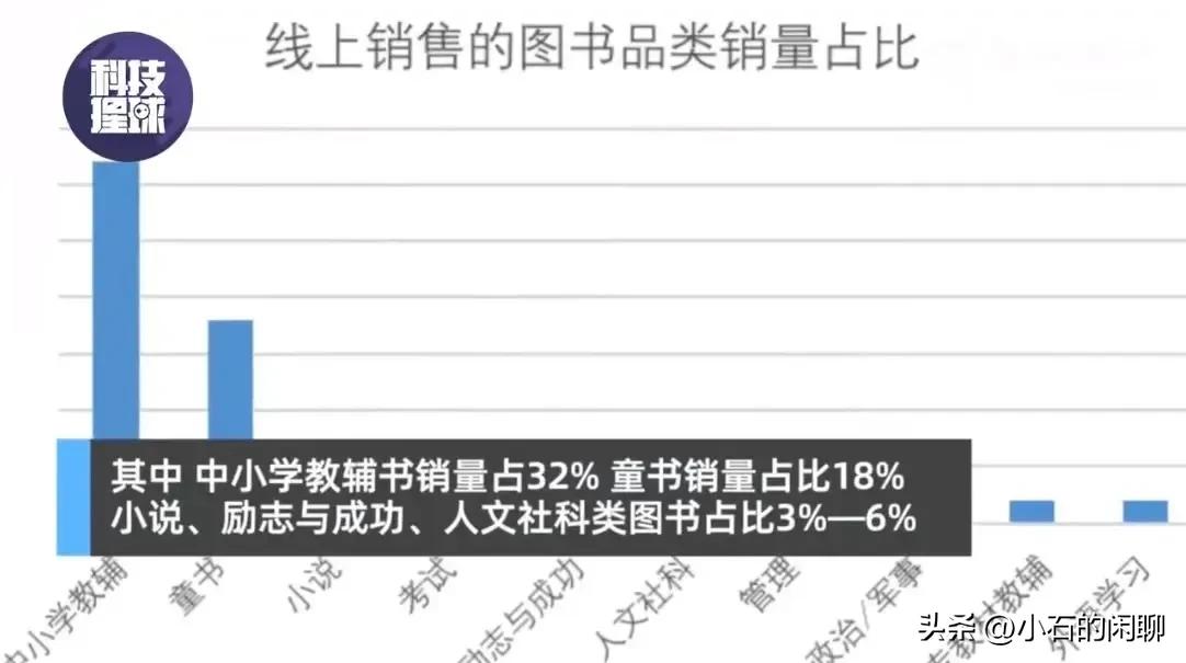 中老年和已婚群体成为图书市场主力，出版社需关注消费者需求