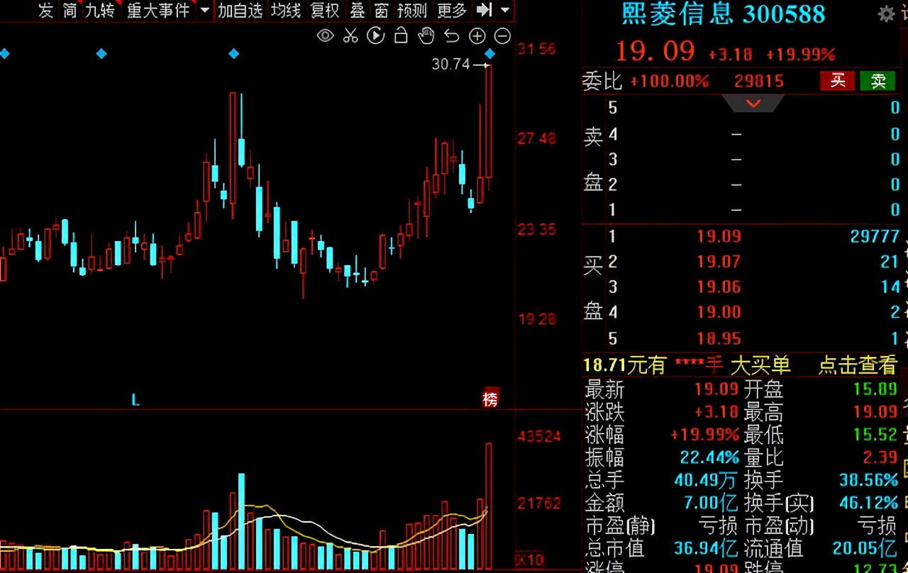 最新的a股算力排名,a股今日涨跌排行榜前十名