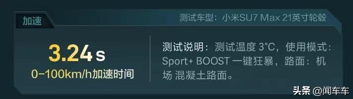 小米SU7Max续航实测惊人：实际续航达到643公里