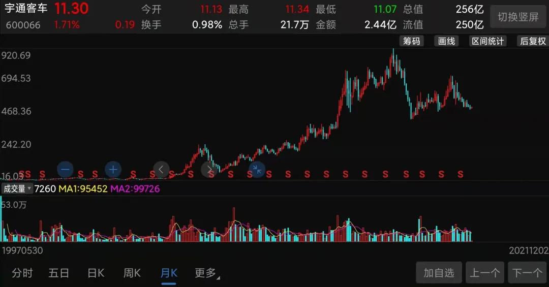 宇通客车业绩最新消息,宇通客车业绩下滑算爆雷吗