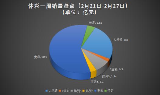 彩票销量增长2023年,彩票销量1-7