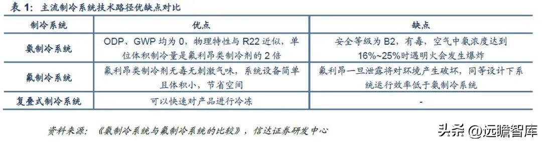 三次混改激发活力,冰山冷热:聚焦冷热事业,百年冰山再出发