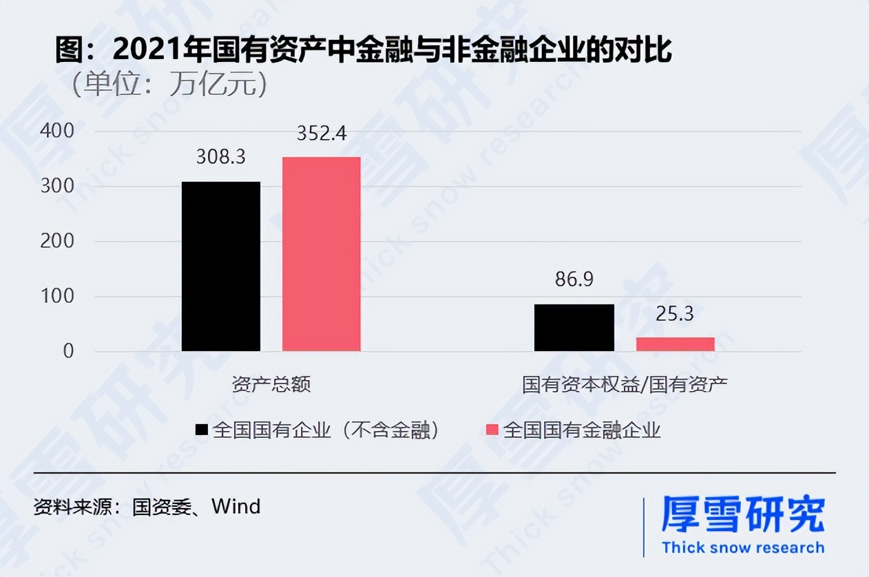 国有大行一季度营收,国有大行估值