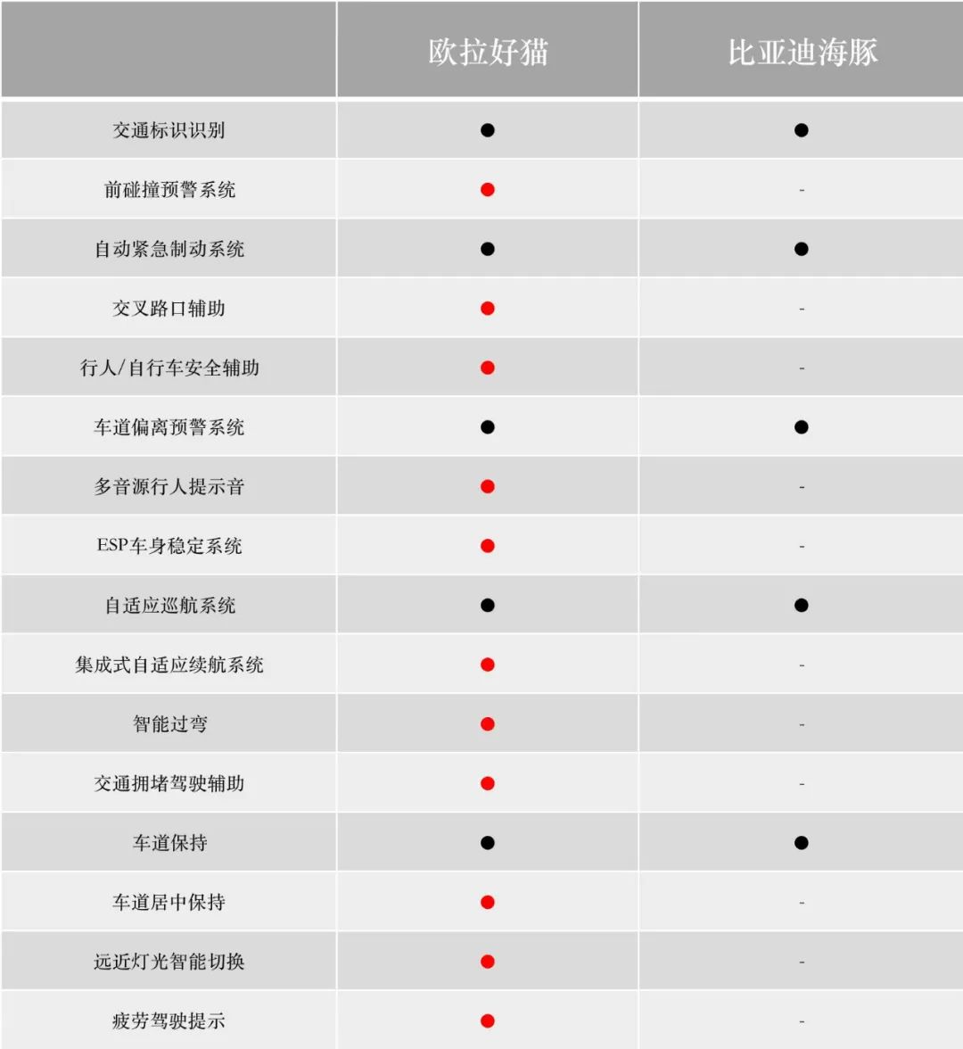 10万级亲民车比拼,十万级别最值得买的车型