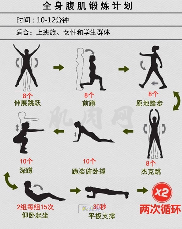 新手大体重健身房一周训练计划,新手健身一周6练训练计划健身房