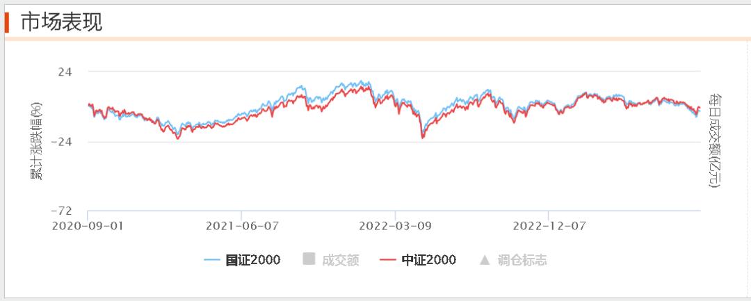 一天就募完！中证2000为啥这么卷？
