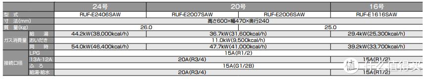 日本进口林内热水器价格,林内燃气热水器怎么选购