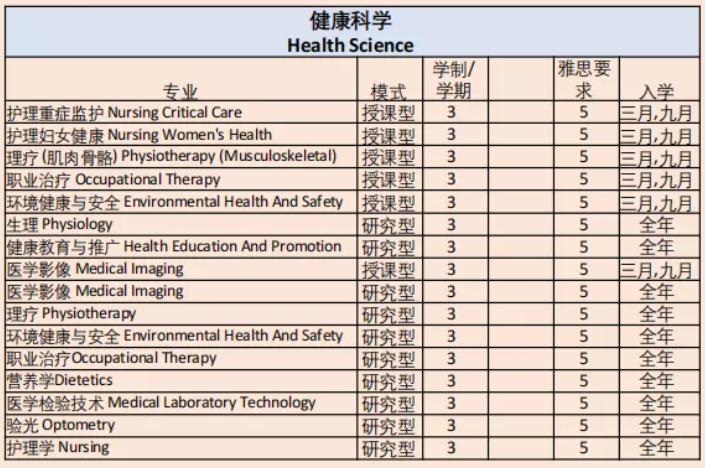 博斯EDU：马来西亚玛拉工艺大学硕士博士项目