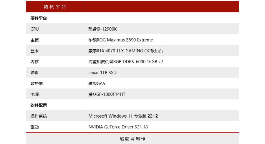索泰x-gaming4070ti测评,索泰4070tixgamingoc属于什么档次