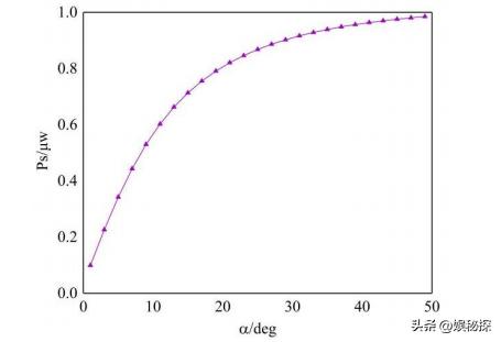 光学传感器的散射原理,光学元件折射图