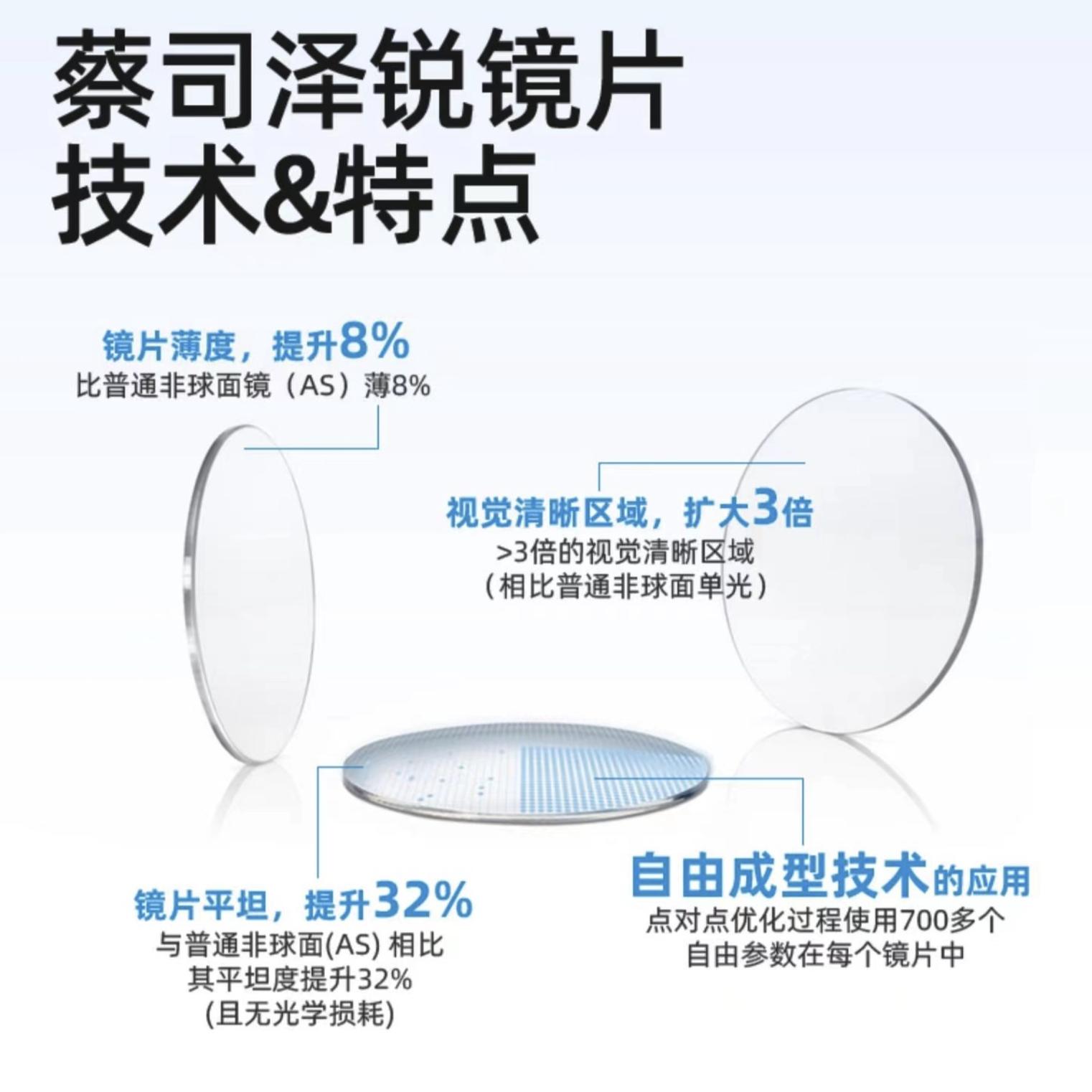 2家值得收藏的1688眼镜店铺，618配一副好眼镜，全攻略教程