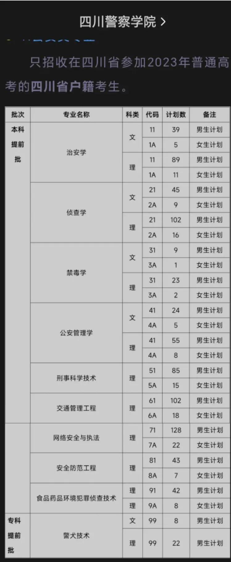 理科生报考公安院校哪个专业好,报考公安警校公安类专业