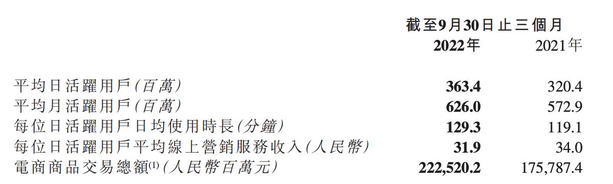 快手电商市场占比,快手电商未来三年最大风口